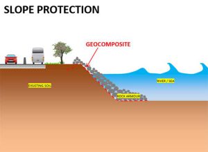 geocomposite slope protection