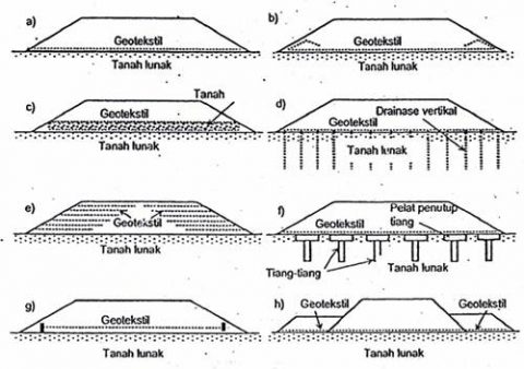 Apa Itu Geotextile Woven Dan Non Woven Serta Fungsinya