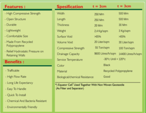Spesifikasi Equator Cell Pandu Equator