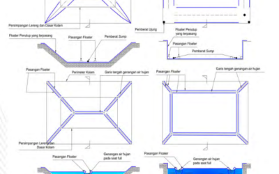 Seperti Apa Pengaplikasian Geomembrane dalam Floating Cover?
