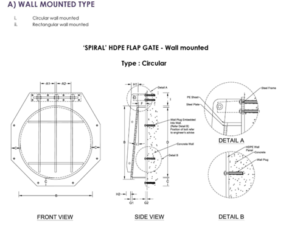 HDPE Flap Gate Tipe Wall Mounted Type